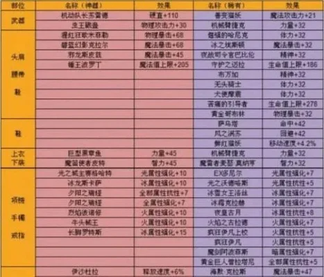 dnf手游继承进度表-DNF手游继承进度表全解析