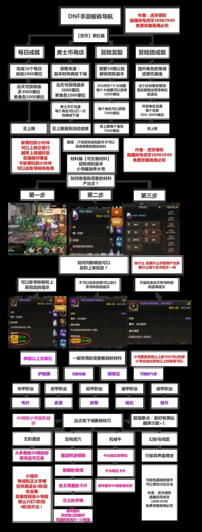 dnf手游起号流程图-DNF手游起号全攻略