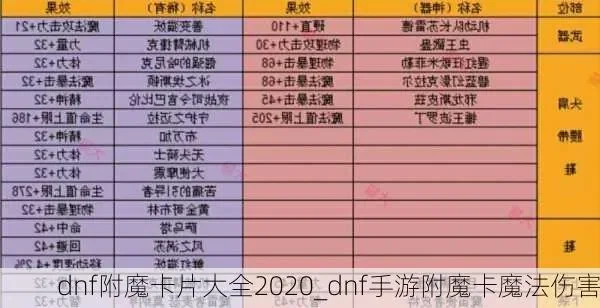 dnf手游附魔卡头肩-附魔卡头肩详解与获取