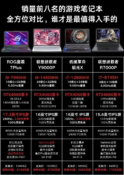 游戏本排行榜7000-7000元游戏本选购指南