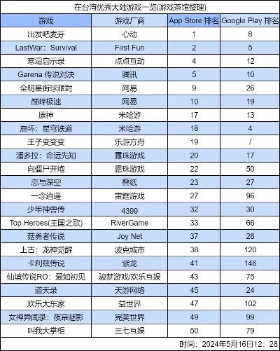 自由设计类手游排行榜-自由设计手游排行榜
