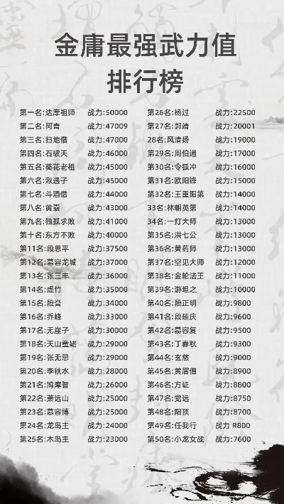 手游攻略战斗力排行榜-手游战力排行指南