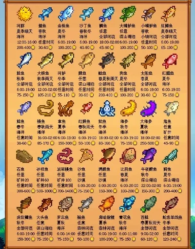 星露谷大眼鱼能买到吗-星露谷大眼鱼获取方法