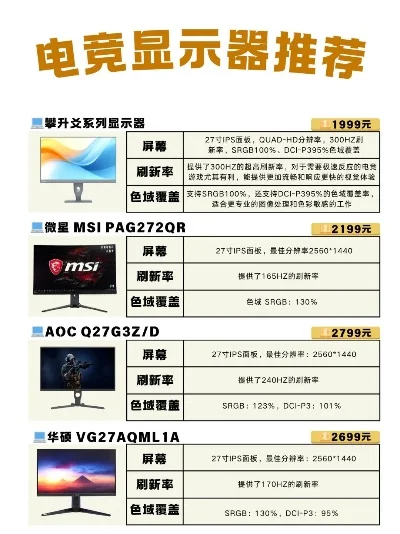 游戏主机显示器排行榜-游戏显示器选购指南