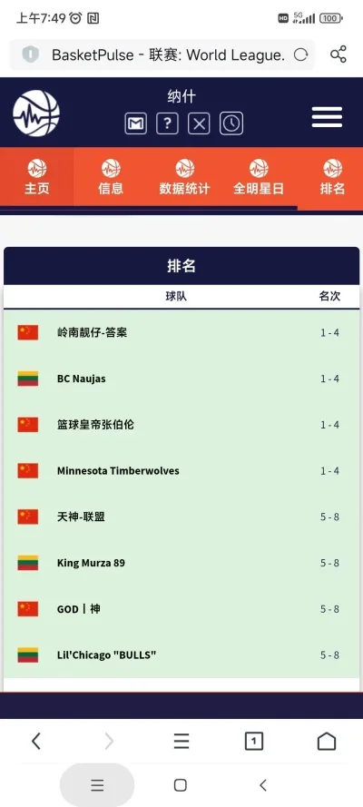 篮球pc版游戏排行榜-篮球游戏排行榜推荐