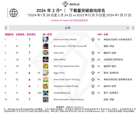 模拟世界的游戏排行榜-模拟世界游戏排行榜