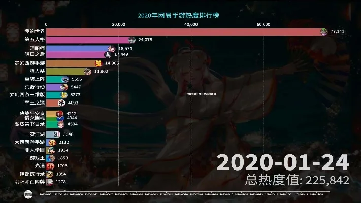 手游近一年热度排行榜-手游热度引旅行灵感