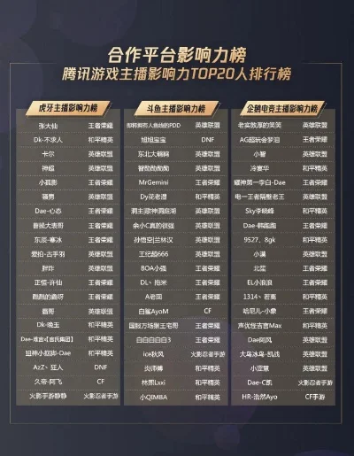 腾讯摔角类游戏排行榜-腾讯摔角游戏排行榜