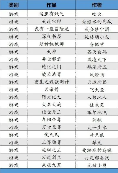 挂机类修仙手游排行榜-挂机修仙手游推荐