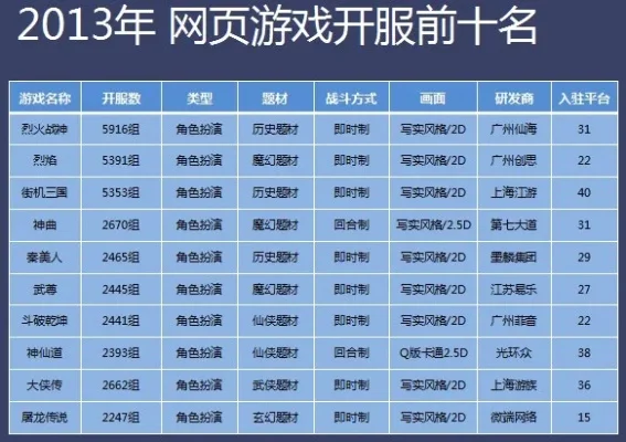 网页推塔类游戏排行榜-网页推塔游戏精选