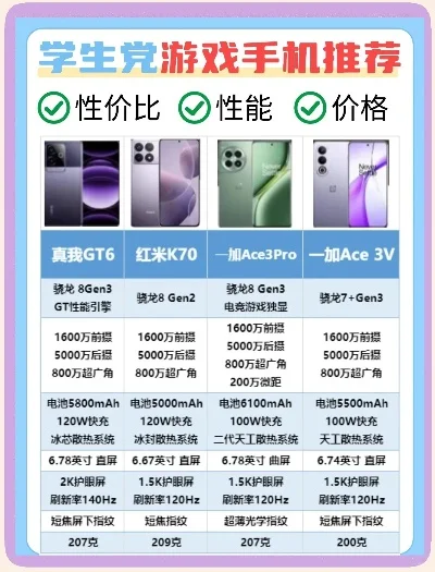 打游戏热门手机排行榜-游戏手机选购指南