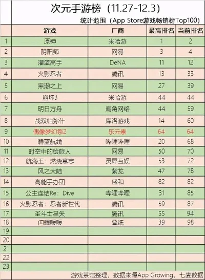 二次元十大手游排行榜-二次元手游虚拟旅行指南