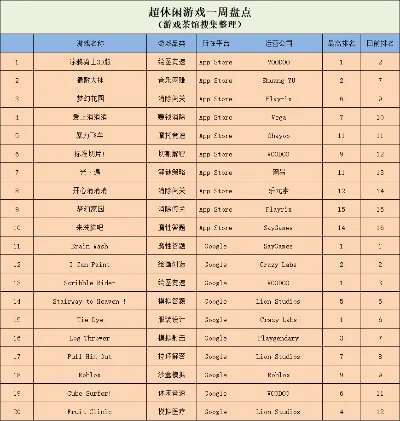 消除类网页游戏排行榜-消除游戏排行榜推荐