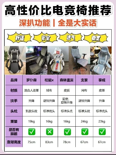 游戏电竞椅优惠排行榜-电竞椅优惠排行榜