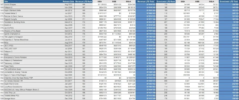 所有游戏总收入排行榜-全球游戏收入排行榜