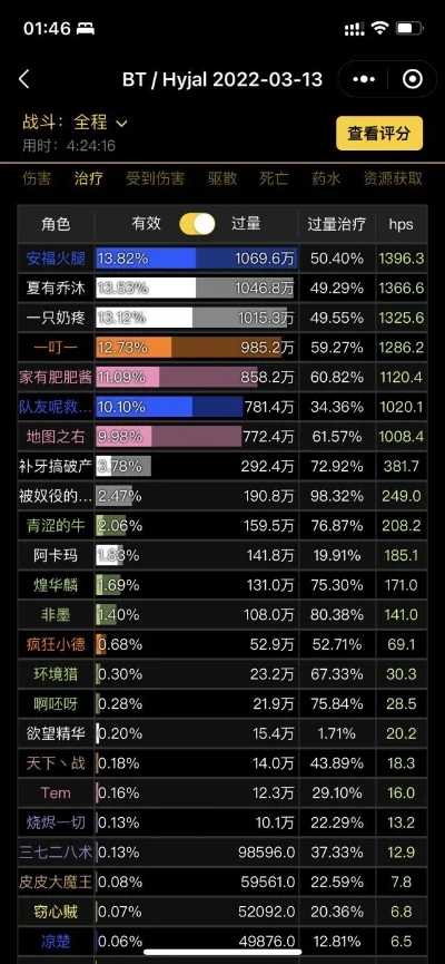 dnf毒奶粉手游排行-毒奶粉手游排行解析