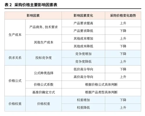 dnf手游骨戒卖多少-骨戒价格影响因素分析