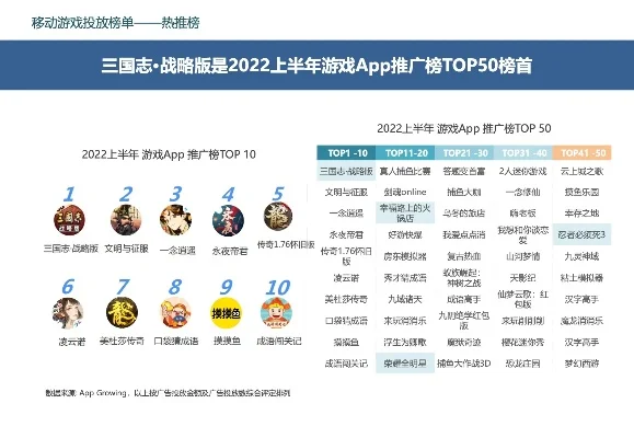 游戏信息流广告排行榜-游戏信息流广告排行分析