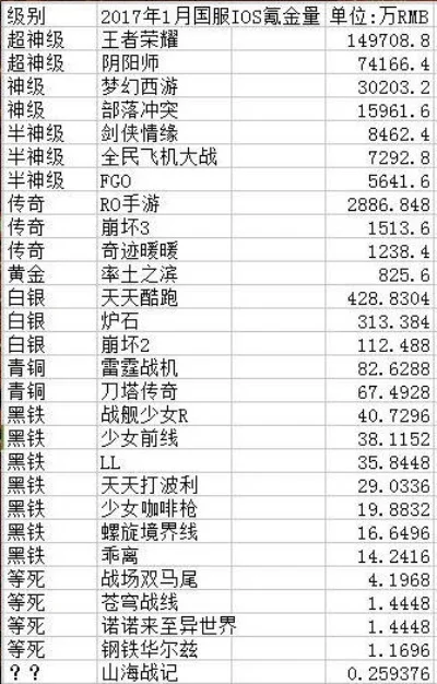 手游氪金排行榜前十强-手游氪金排行TOP10