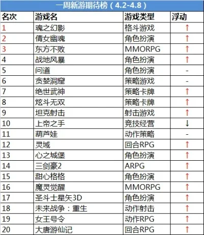 精神病屠夫手游排行榜-暗黑手游排名TOP10