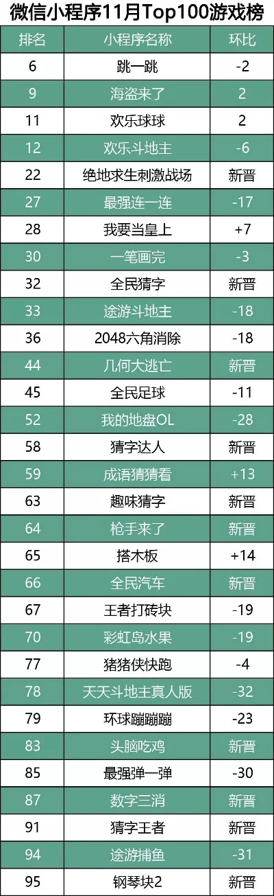 查看小程序游戏排行榜-小程序解锁数字旅行