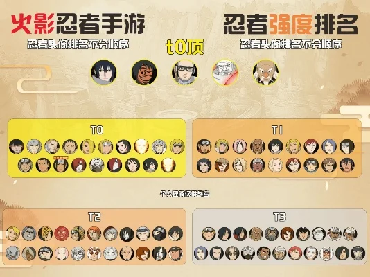 火影手游熟练度排行榜-火影手游熟练度排行解析