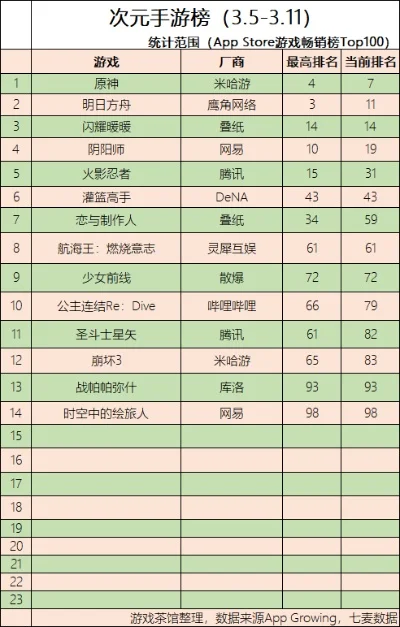 恋爱手游排行榜最新版-恋爱手游排行榜发布
