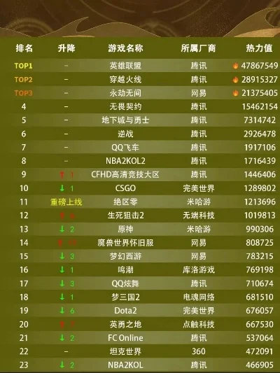 最火爆联机游戏排行榜-联机游戏火爆排行榜