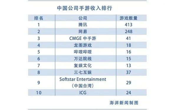 手游收入排行榜23年-手游收入榜映旅行灵感