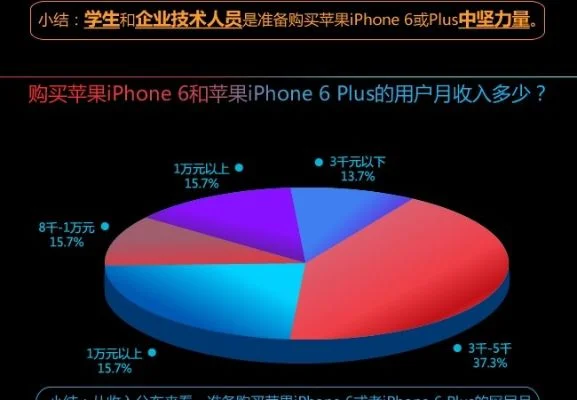 苹果玩dnf手游比例-苹果用户偏好多