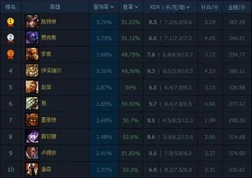 电脑lol游戏排行榜-探索LOL排行榜奥秘