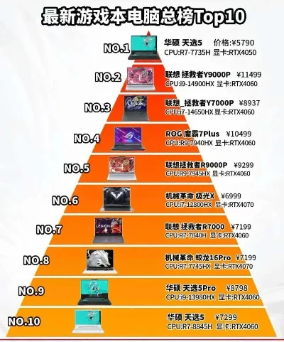 笔记本运动游戏排行榜