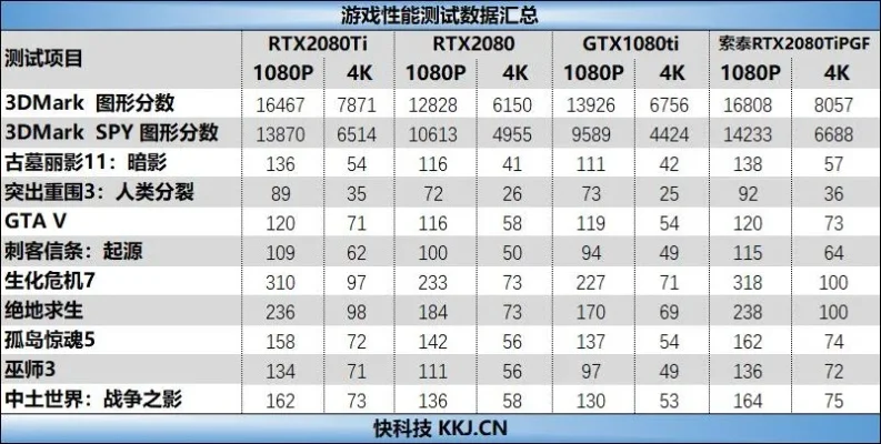 索泰220游戏排行榜-索泰220性价比高