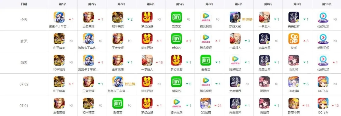 私人回合制游戏排行榜-回合制游戏指南