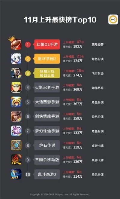手游红眼排行榜最新版-手游虚拟旅游新风尚