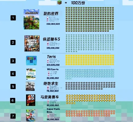 最多东西的游戏排行榜-收集丰富的游戏之旅