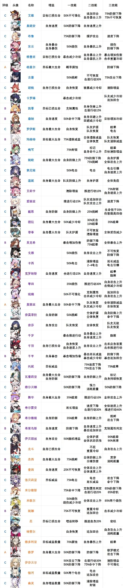 放置类战姬手游排行榜-放置战姬轻松养成
