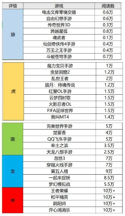 智力类手游排行榜网游-智力手游排行推荐