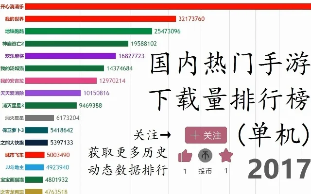 纯单机精品手游排行榜-纯单机手游排行榜