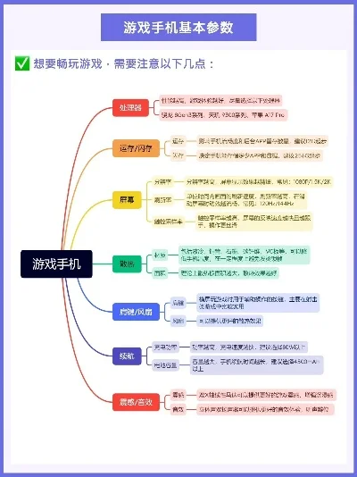 手机游戏必需品排行榜-手机游戏必备配置指南