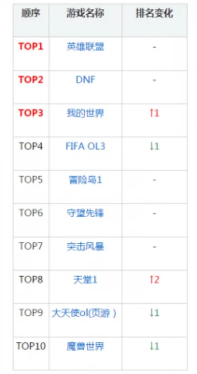 游戏空军的皮肤排行榜-游戏空军皮肤排行榜