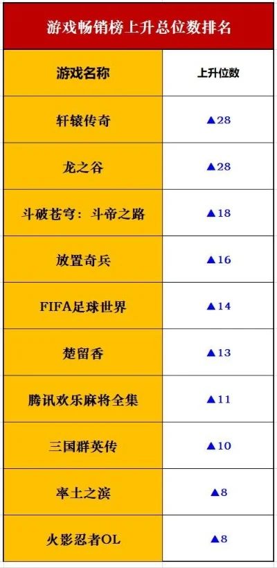 楚留香手游全球排行榜-楚留香手游全球排行