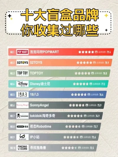 热门的盲盒游戏排行榜-热门盲盒游戏排行