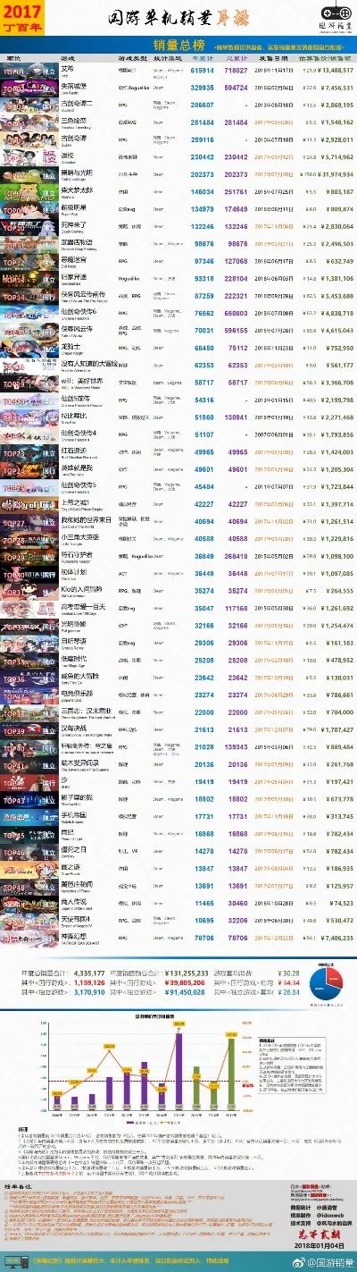 消灭类单机游戏排行榜-单机魅力与挑战并存