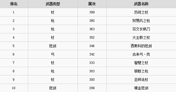 游戏王武器卡片排行榜