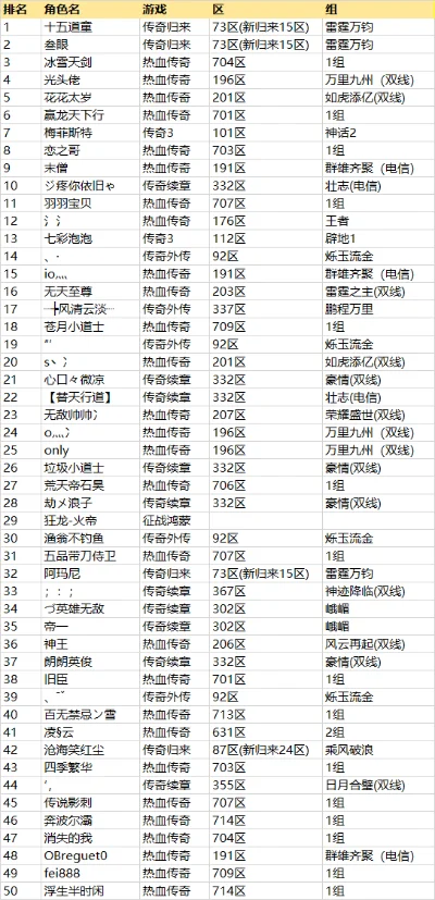 排行榜前十名手游传奇-传奇手游排行榜前十