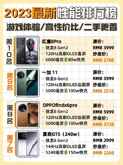 最快的游戏手机排行榜-游戏手机性能排行