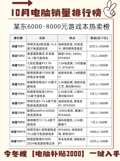游戏本电脑销量排行榜-游戏本销量排行趋势