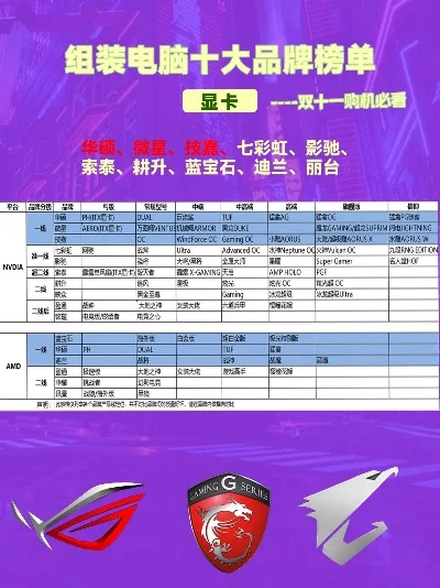 游戏组装机品牌排行榜-游戏组装机品牌排行
