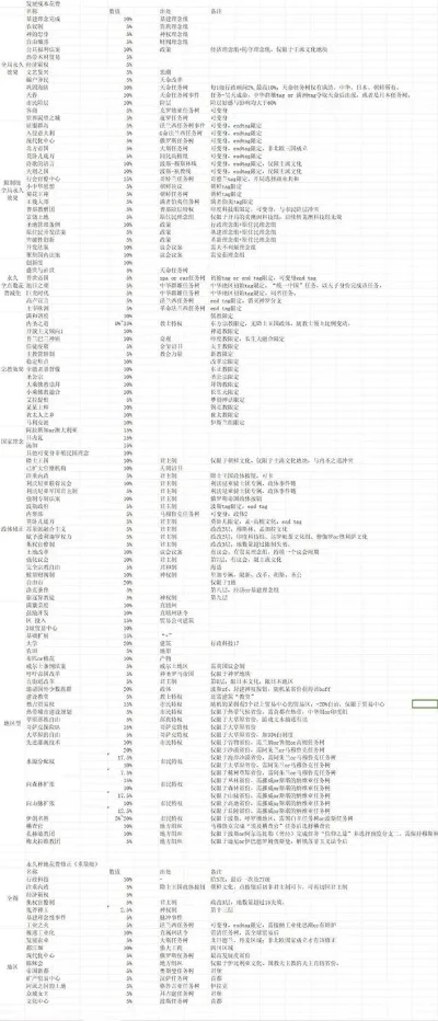 种田建造类游戏排行榜-种田建造游戏排行榜